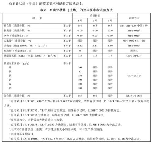 石油焦与石油针状焦检测 第三方专业机构的品质守护者